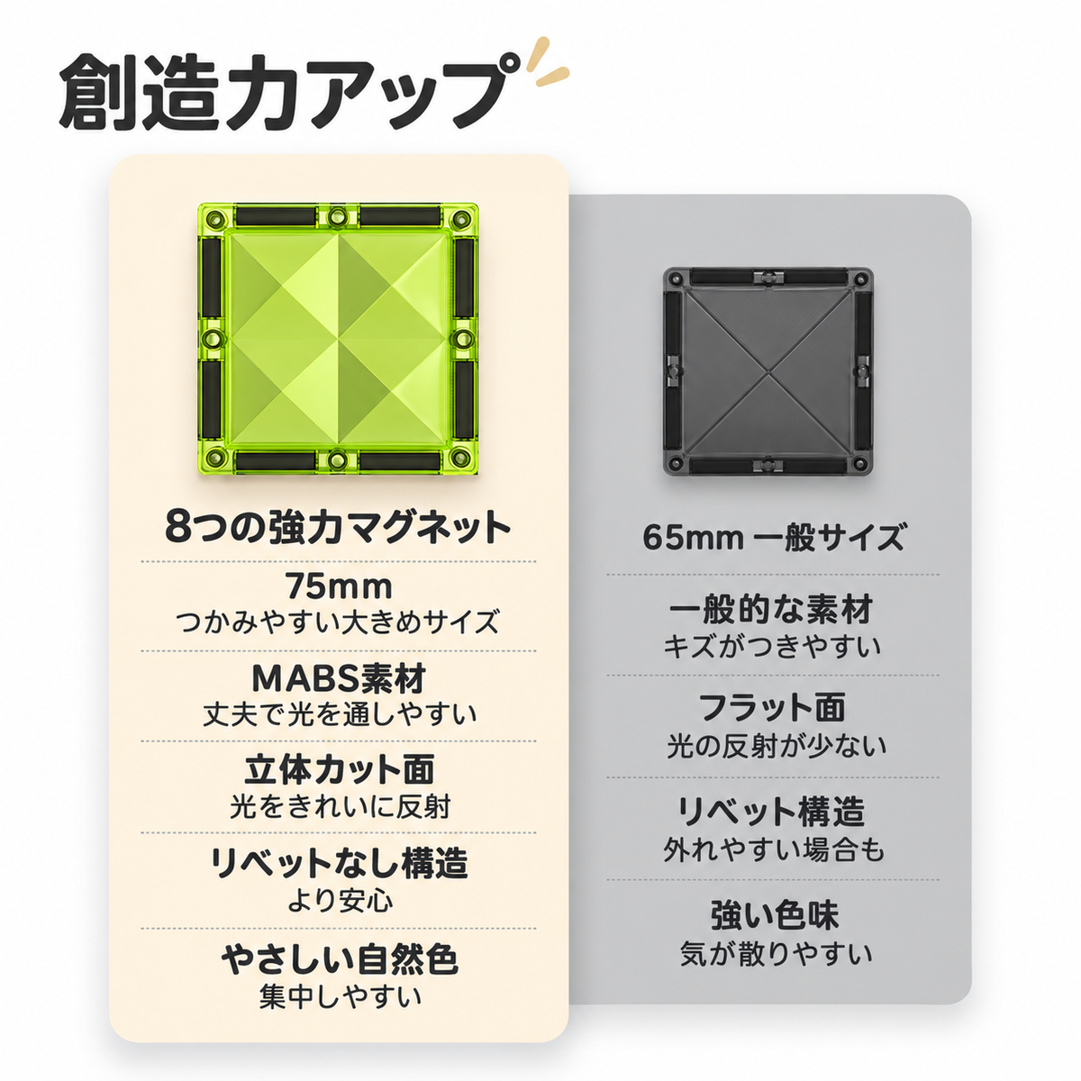 75mm・MABS素材・8つの強力マグネット・立体カット面